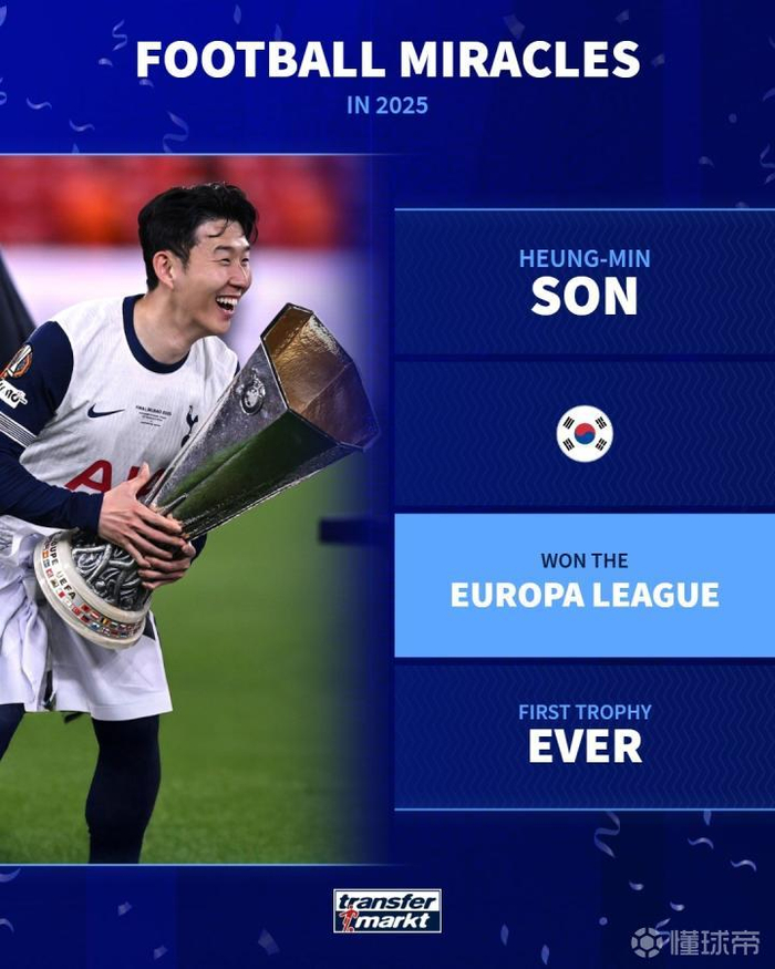 德转列2025足坛奇迹：库拉索首入世界杯、曼联不敌格林斯比上榜