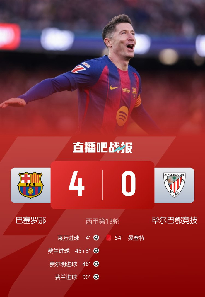 收获与遗憾！巴萨2025总结：国内3冠欧冠4强 回归诺坎普 梅西回家