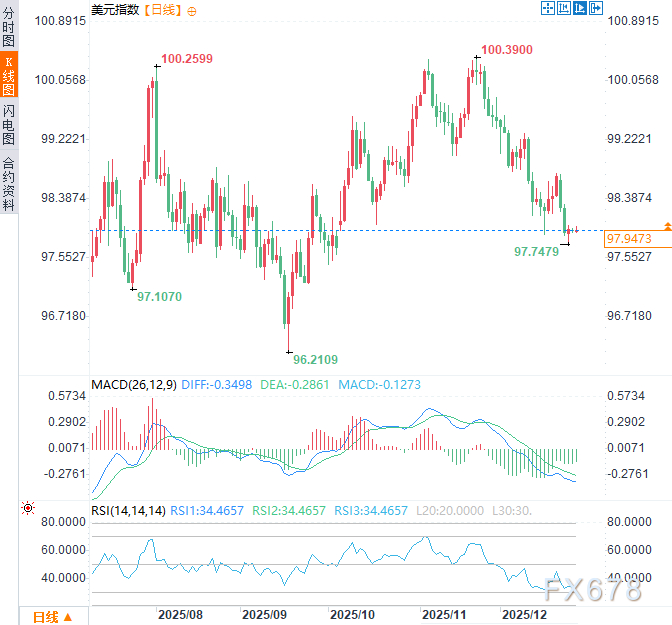 政治漩涡中的美联储：鲍威尔去意已决？美元或失“定海神针”
