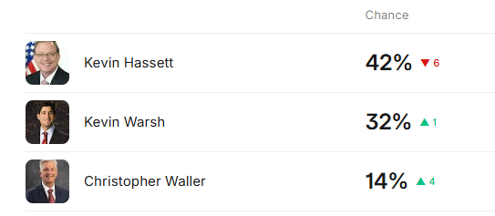环球下周看点：美联储权力更迭进入倒计时 美股年度两位数涨幅在望
