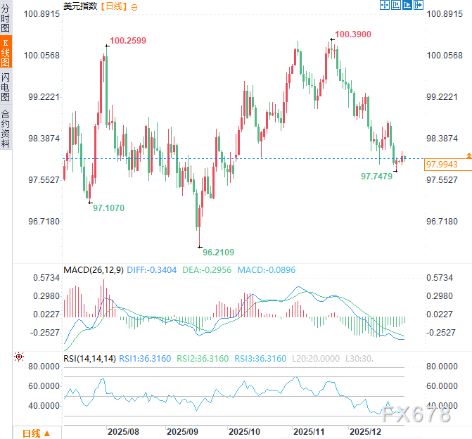 美元根基正被掏空！美联储亲手推动的“K型经济”已成威胁