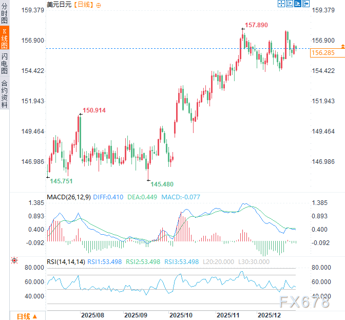 日本央行加息暗示提振日元，但“负利率”真相令反弹步履维艰