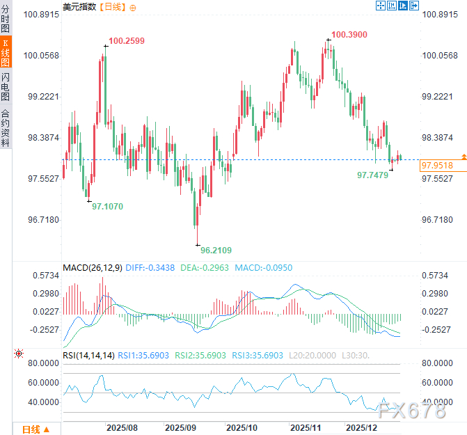 美元霸权基石正在松动：揭开美国经济数据背后的结构性崩塌