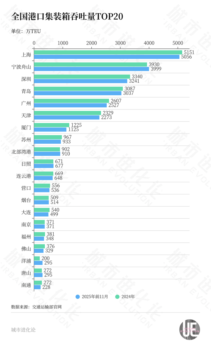 “千万”大港上新，谁是年度最强“黑马”？