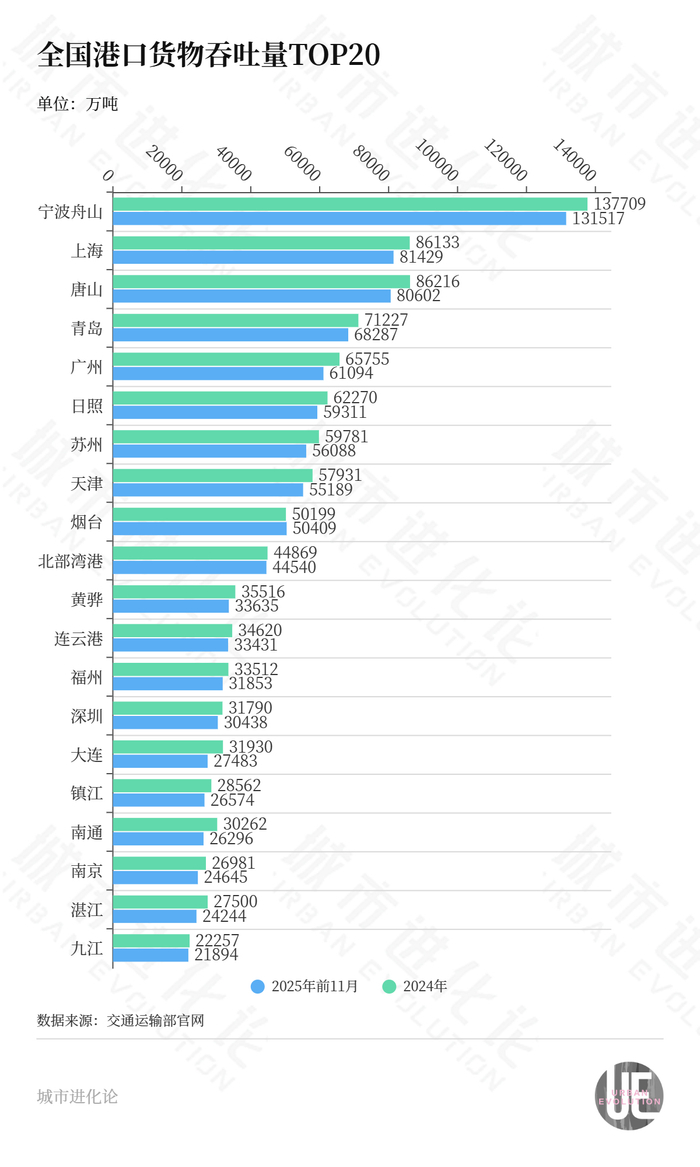 “千万”大港上新，谁是年度最强“黑马”？