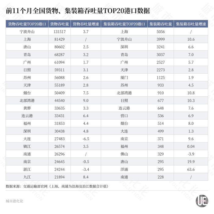 “千万”大港上新，谁是年度最强“黑马”？