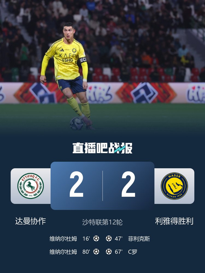 10连胜终结!利雅得胜利2-2达曼协作3分领跑 C罗破门菲利克斯传射