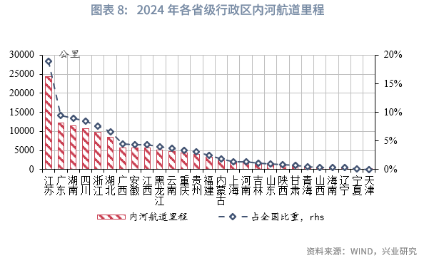 “千万”大港上新，谁是年度最强“黑马”？