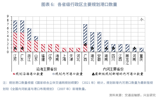 “千万”大港上新，谁是年度最强“黑马”？