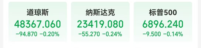 白银大跌之后又大涨，现货白银涨超6%，接下来还会“疯狂”吗？华尔街经济学家：明年有望冲破100美元！美联储大消息