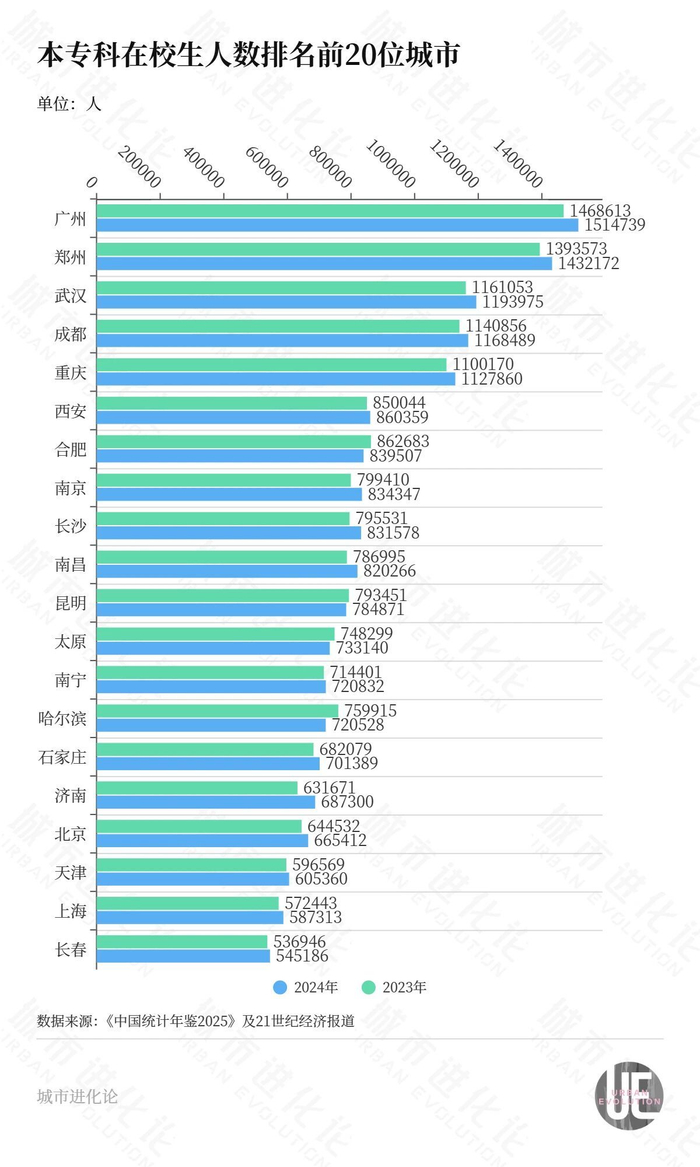 省委书记开年调研,“10万亿预备役”急什么?