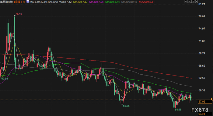 1月7日财经早餐：避险需求推动，金价再度逼近4500关口，油价权衡供应和地缘影响