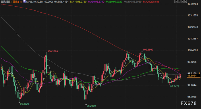 1月7日财经早餐：避险需求推动，金价再度逼近4500关口，油价权衡供应和地缘影响