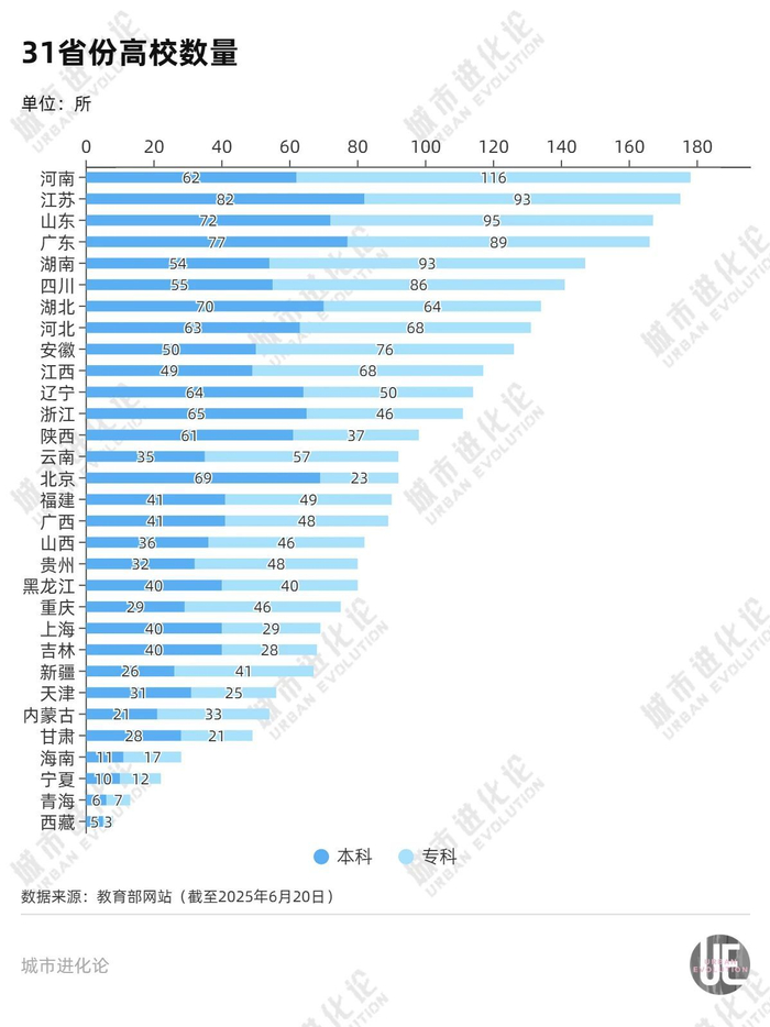 省委书记开年调研,“10万亿预备役”急什么?