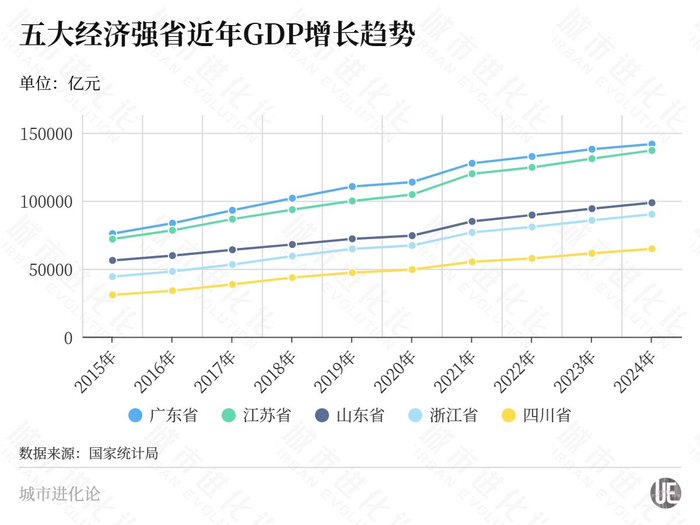 省委书记开年调研,“10万亿预备役”急什么?