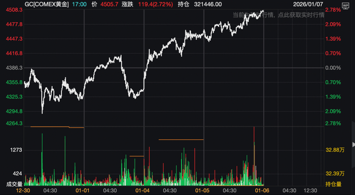 深夜，大涨！美联储，大消息！