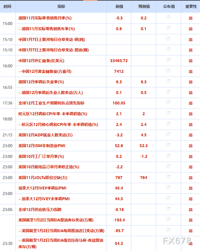 1月7日财经早餐：避险需求推动，金价再度逼近4500关口，油价权衡供应和地缘影响