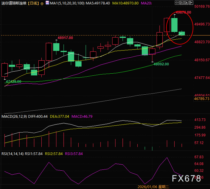 美霸权遭内外夹击：委内瑞拉、格陵兰岛危机与交易提示