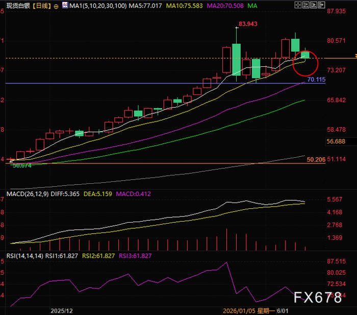 美霸权遭内外夹击：委内瑞拉、格陵兰岛危机与交易提示