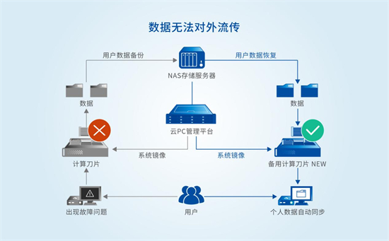 (数据安全示意图)