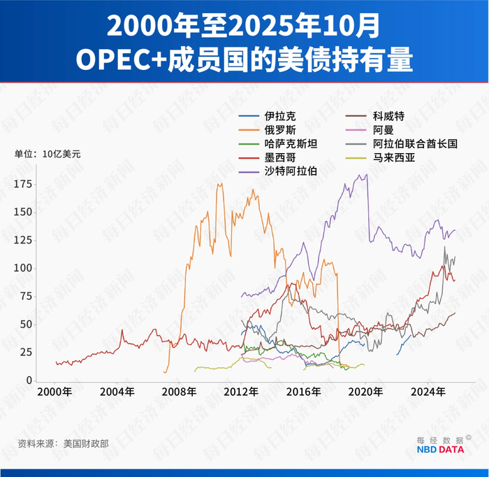 不止3030亿桶石油和150万吨稀土！美国盯上委内瑞拉和格陵兰岛，为美元美债“续命”
