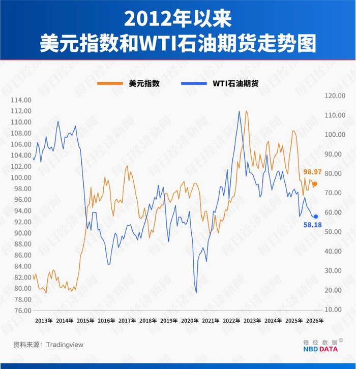不止3030亿桶石油和150万吨稀土！美国盯上委内瑞拉和格陵兰岛，为美元美债“续命”