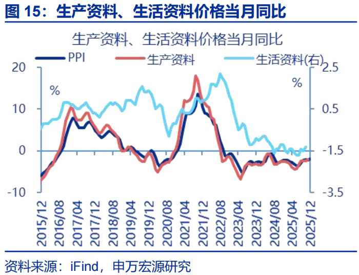 数据点评 | 输入性通胀的影响在升温（申万宏观·赵伟团队）