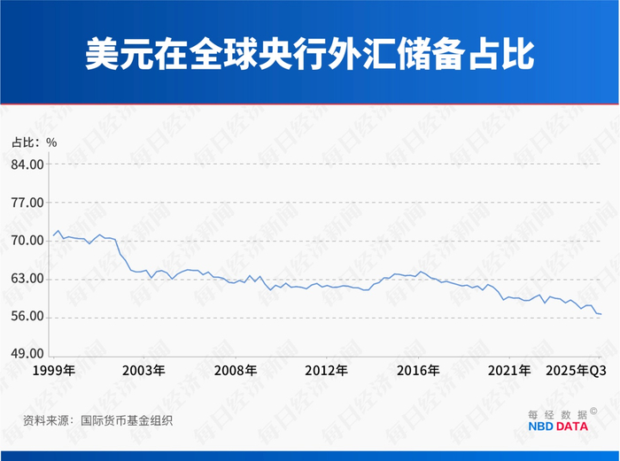 不止3030亿桶石油和150万吨稀土！美国盯上委内瑞拉和格陵兰岛，为美元美债“续命”