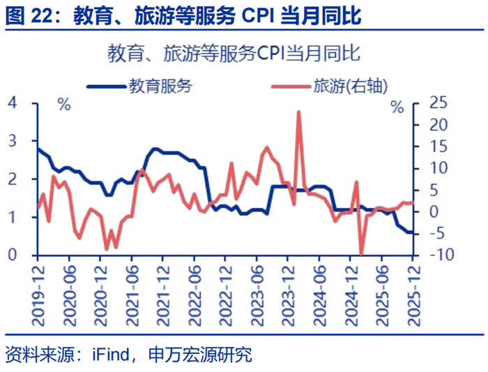 数据点评 | 输入性通胀的影响在升温（申万宏观·赵伟团队）