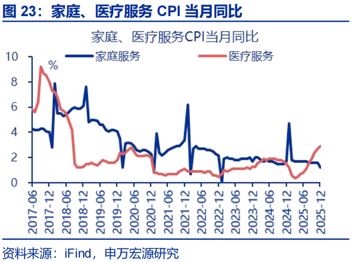数据点评 | 输入性通胀的影响在升温（申万宏观·赵伟团队）