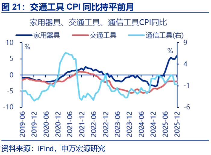 数据点评 | 输入性通胀的影响在升温（申万宏观·赵伟团队）