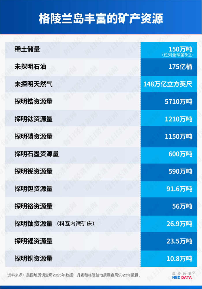 不止3030亿桶石油和150万吨稀土！美国盯上委内瑞拉和格陵兰岛，为美元美债“续命”