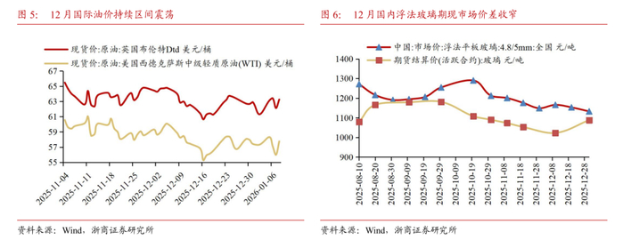 【浙商宏观||李超】12月通胀：物价环比改善，低PPI滞后影响仍存