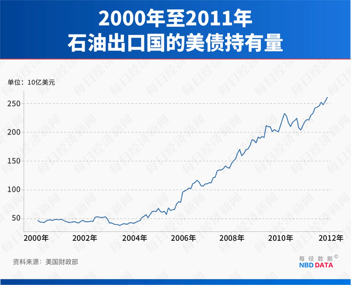 不止3030亿桶石油和150万吨稀土！美国盯上委内瑞拉和格陵兰岛，为美元美债“续命”