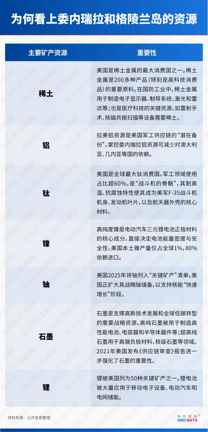不止3030亿桶石油和150万吨稀土！美国盯上委内瑞拉和格陵兰岛，为美元美债“续命”