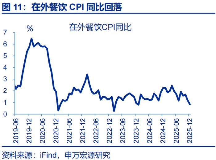 数据点评 | 输入性通胀的影响在升温（申万宏观·赵伟团队）