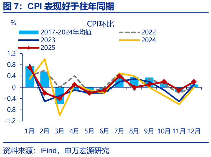 数据点评 | 输入性通胀的影响在升温（申万宏观·赵伟团队）