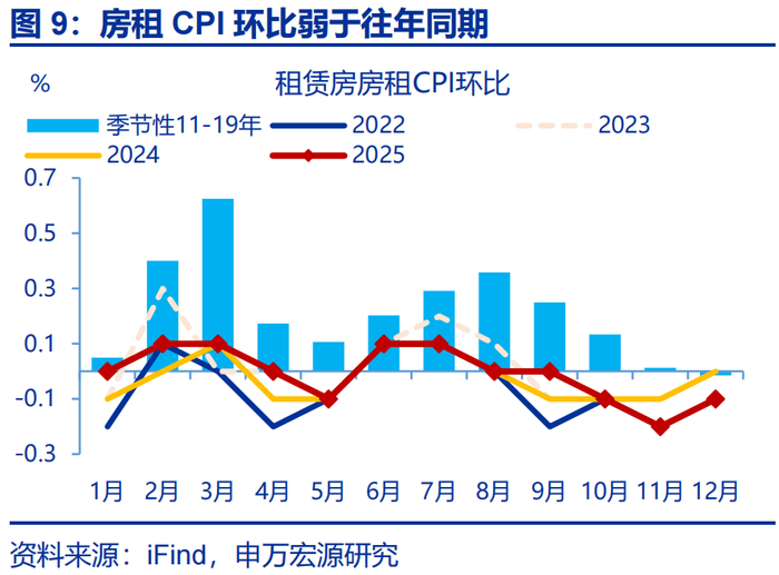 数据点评 | 输入性通胀的影响在升温（申万宏观·赵伟团队）