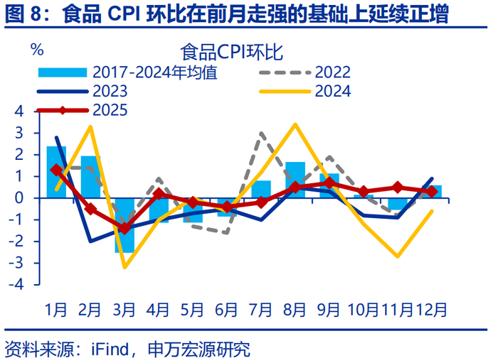 数据点评 | 输入性通胀的影响在升温（申万宏观·赵伟团队）