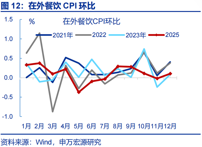 数据点评 | 输入性通胀的影响在升温（申万宏观·赵伟团队）