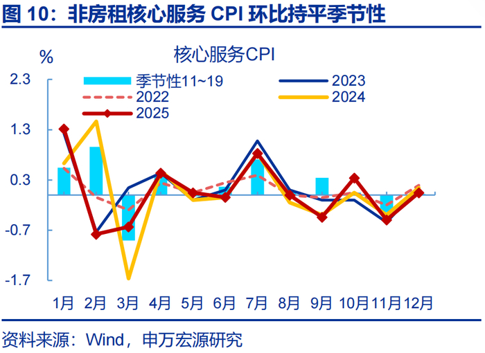 数据点评 | 输入性通胀的影响在升温（申万宏观·赵伟团队）