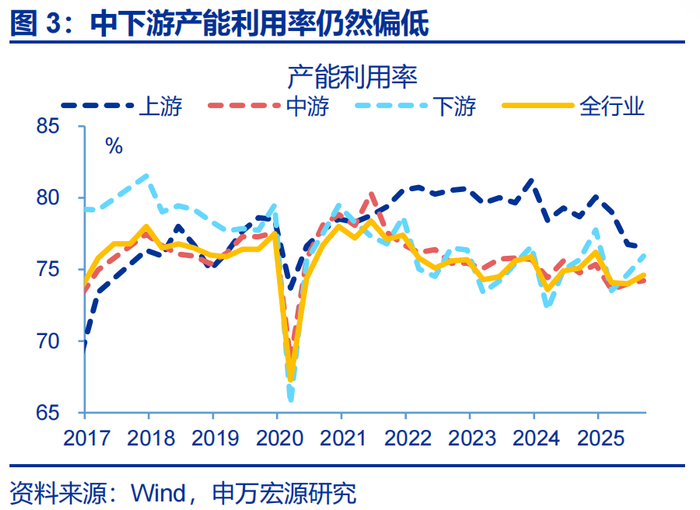 数据点评 | 输入性通胀的影响在升温（申万宏观·赵伟团队）