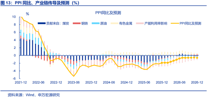 数据点评 | 输入性通胀的影响在升温（申万宏观·赵伟团队）