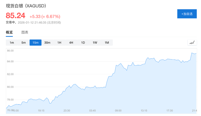 “抛售美国”卷土重来！鲍威尔被查引发股汇债“三杀”，金价狂飙破4620美元创历史新高