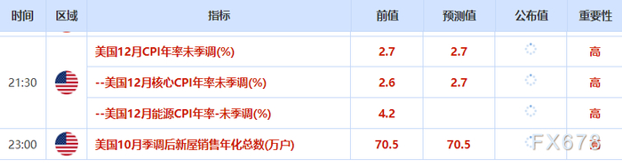 地缘紧张+鲍威尔被调查不确定性，金价刷新历史新高，油价攀升至七周高位