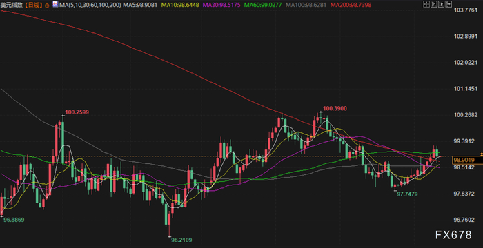 地缘紧张+鲍威尔被调查不确定性，金价刷新历史新高，油价攀升至七周高位