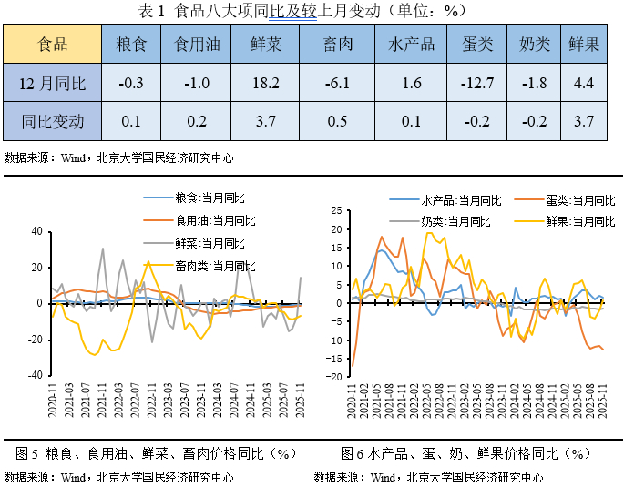 2025年12月CPI、PPI数据点评——基数效应影响，通胀率继续上行