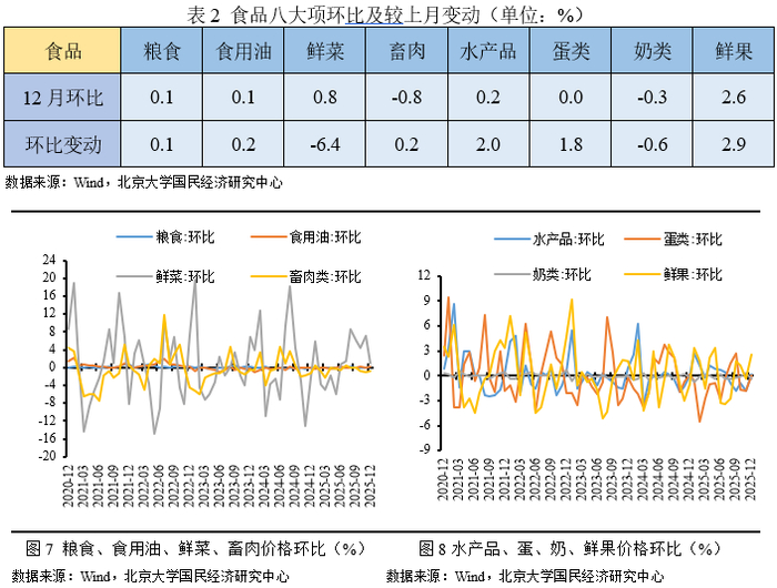 2025年12月CPI、PPI数据点评——基数效应影响，通胀率继续上行
