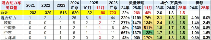 “价格承诺”方案落地！中欧电动汽车反补贴案达成积极成果