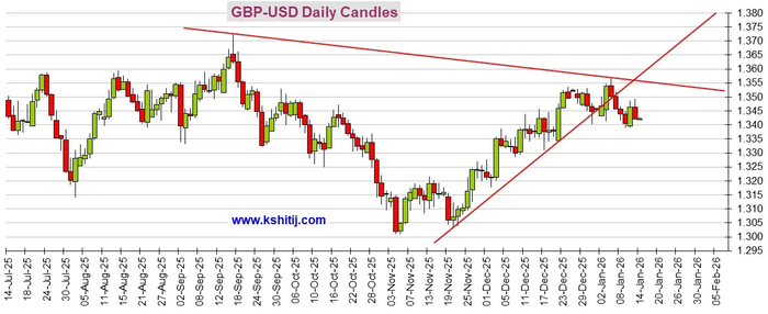 大行情箭在弦上！“恐怖数据”来袭 黄金、美元指数、日元、欧元、英镑、澳元和人民币技术前景分析